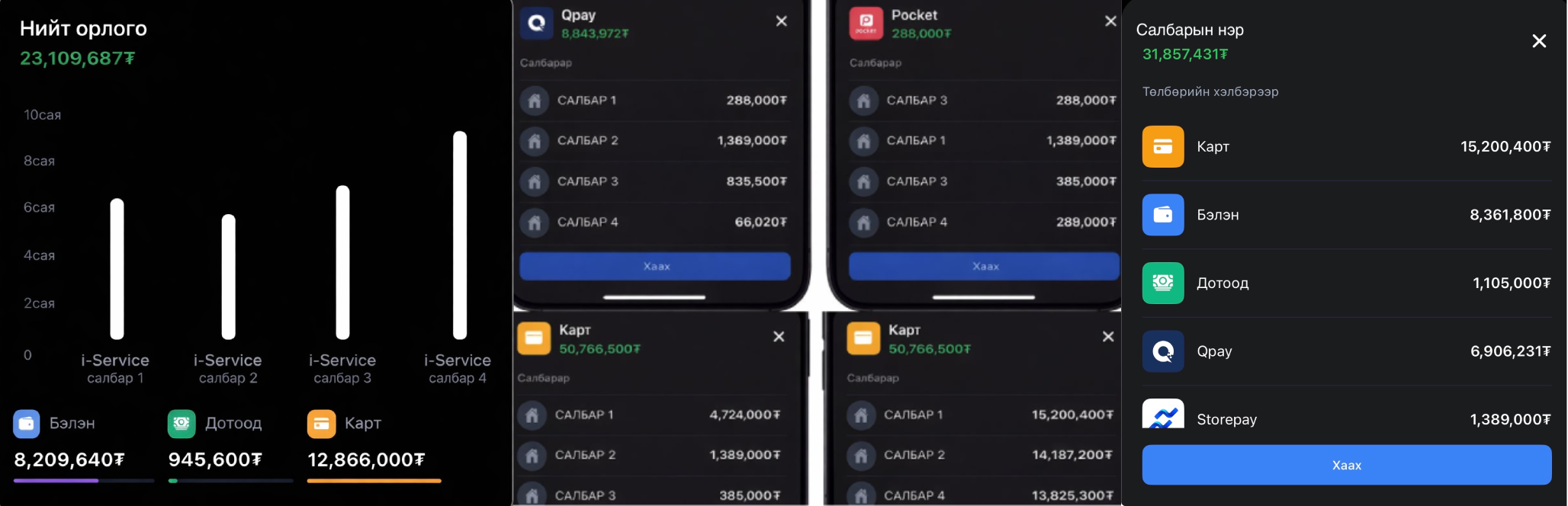 Нийт орлого