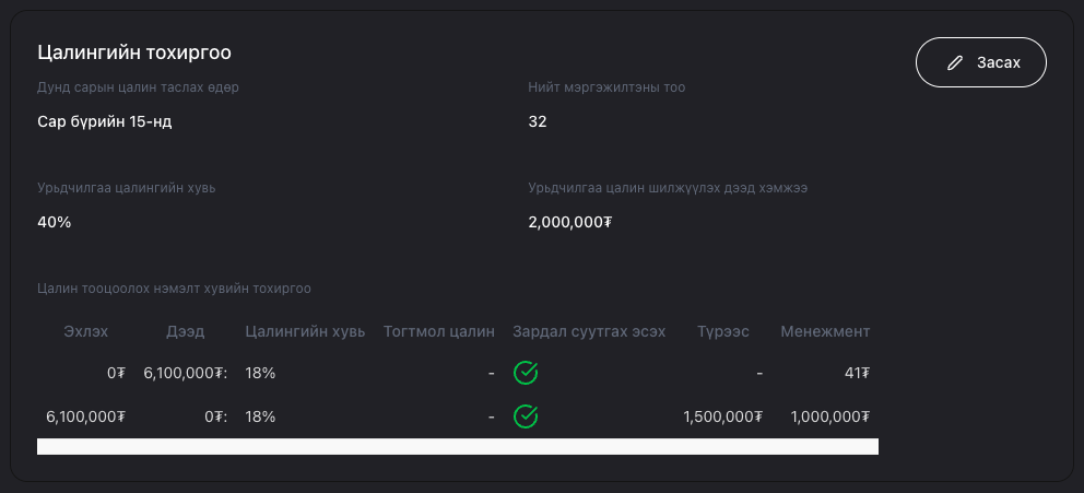 Цалингийн түүх хэсэг