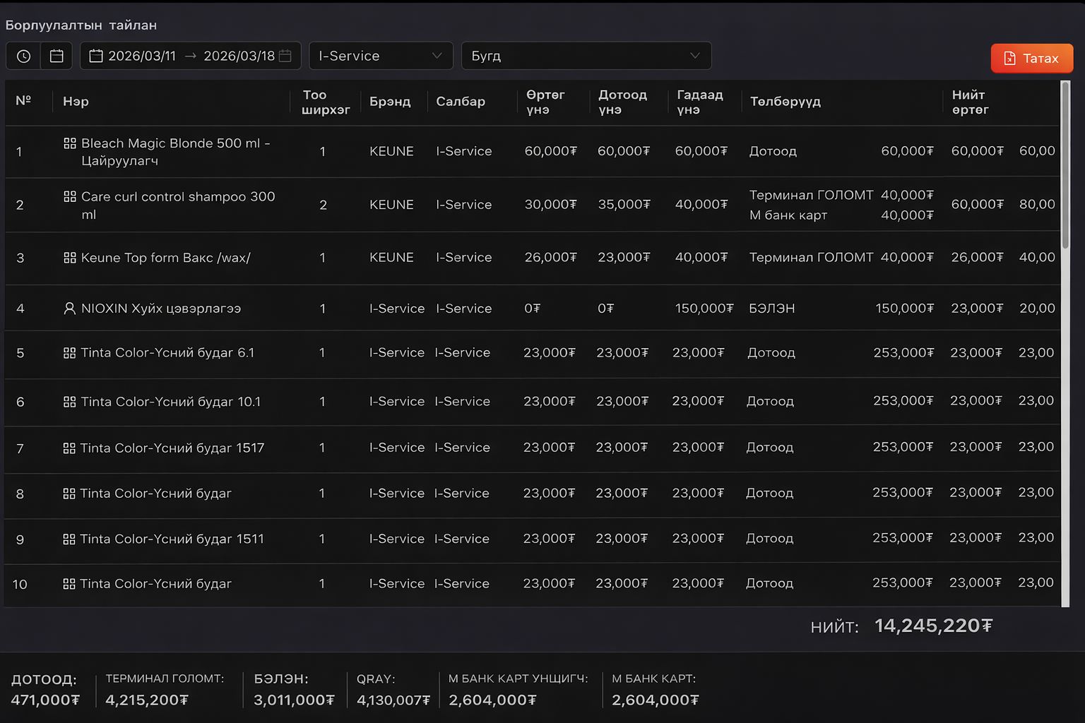 Борлуулалтын тайлан