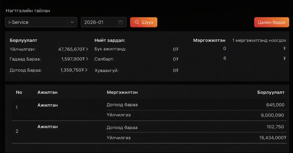 Нэгтгэлийн тайлан